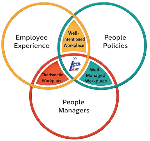 Methodology image